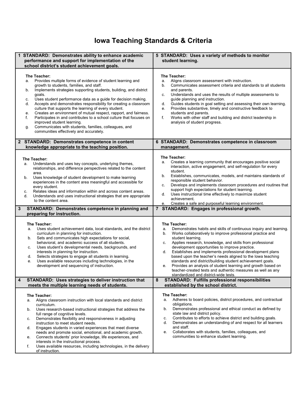 Iowa Teaching Standards & Criteria