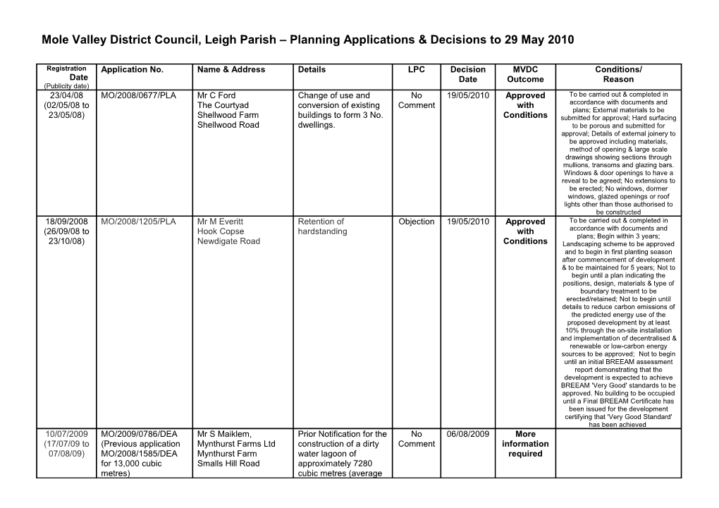 Mole Valley District Council, Leigh Parish Planning Applications & Decisions
