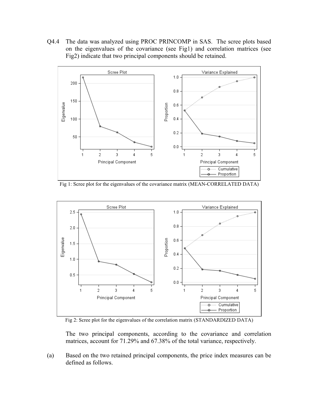 Fig1: Scree Plot for the Eigenvalues of the Covariance Matrix (MEAN-CORRELATED DATA)