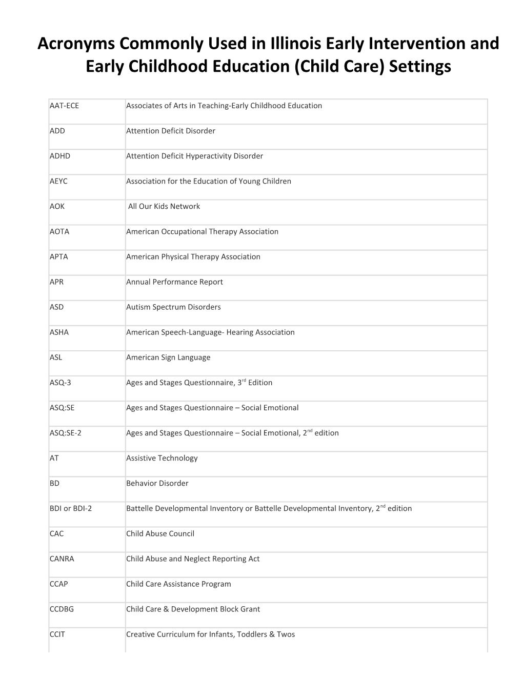 Acronyms Commonly Used in Illinois Early Intervention and Early Childhood Education (Child