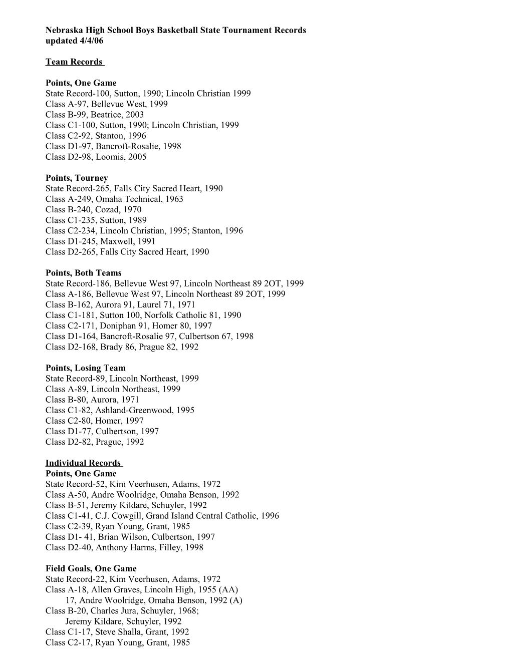 Nebraska High School Boys Basketball State Tournament Records