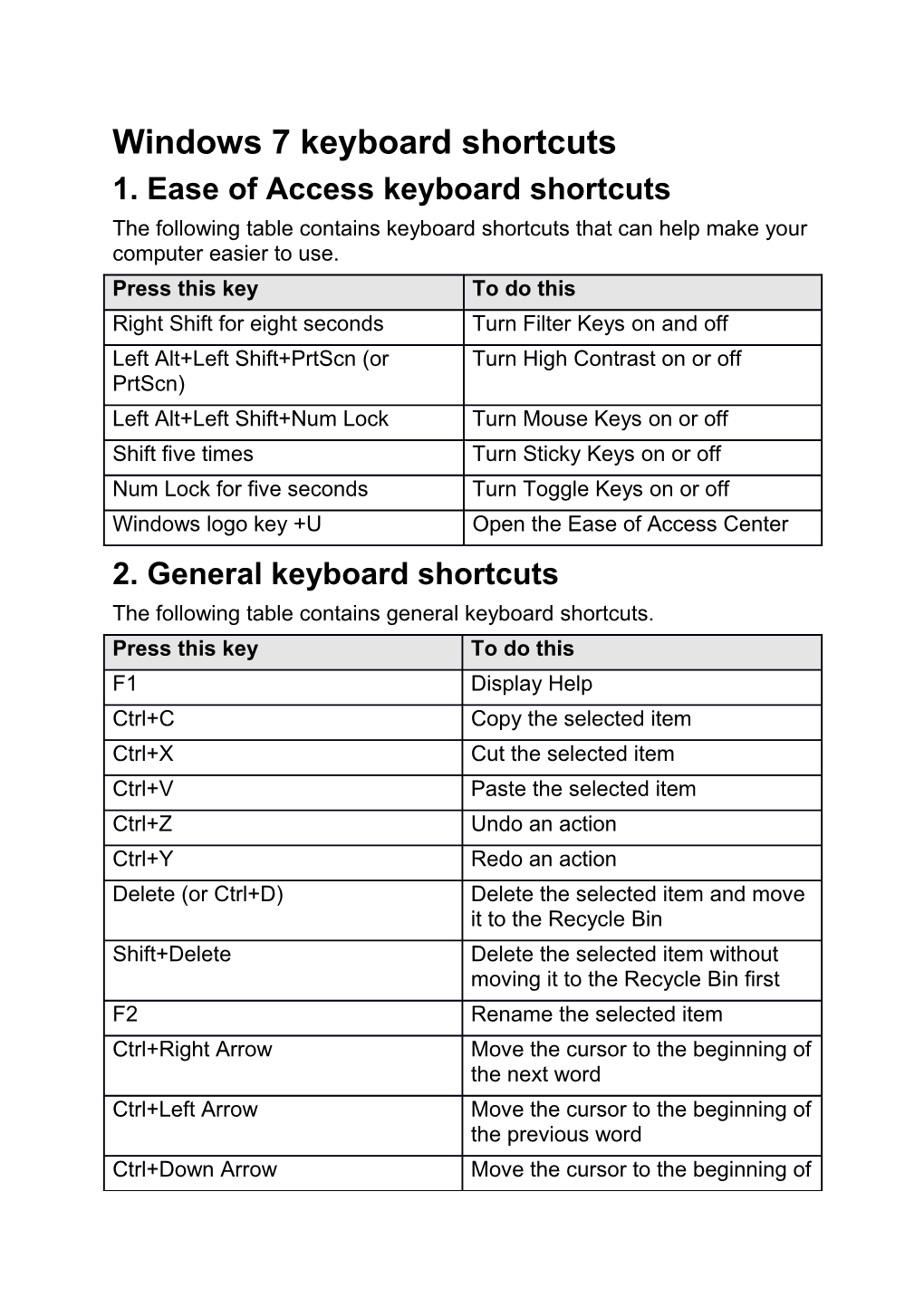 Windows 7 Keyboard Shortcuts