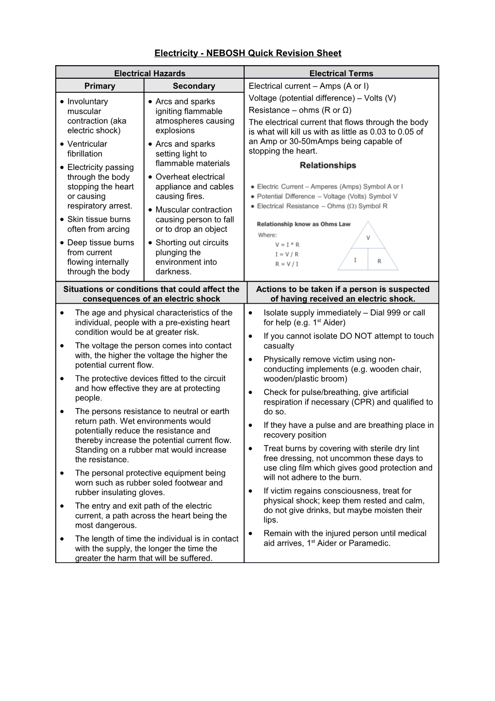Electricity - NEBOSH Quick Revision Sheet