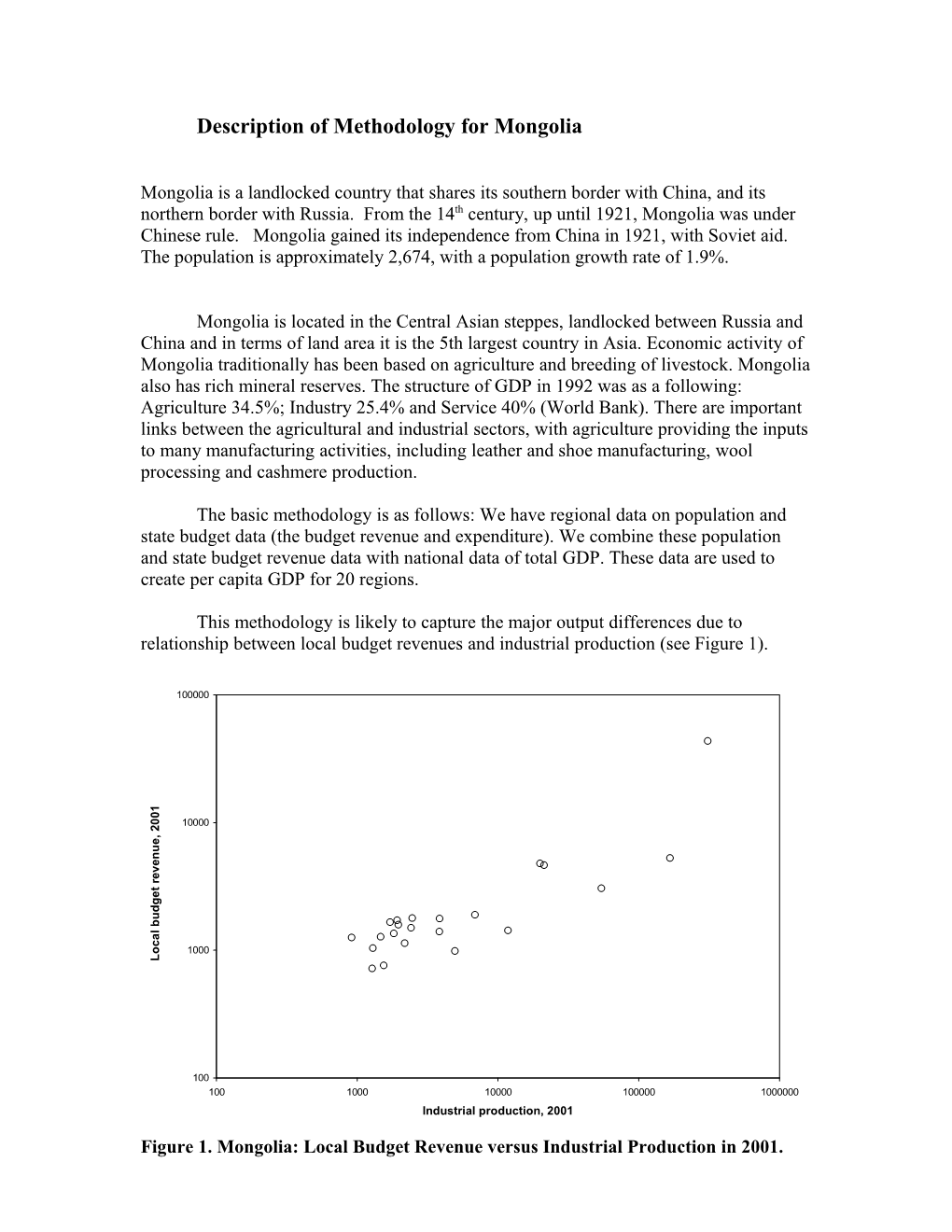 Description of Methodology for Morocco