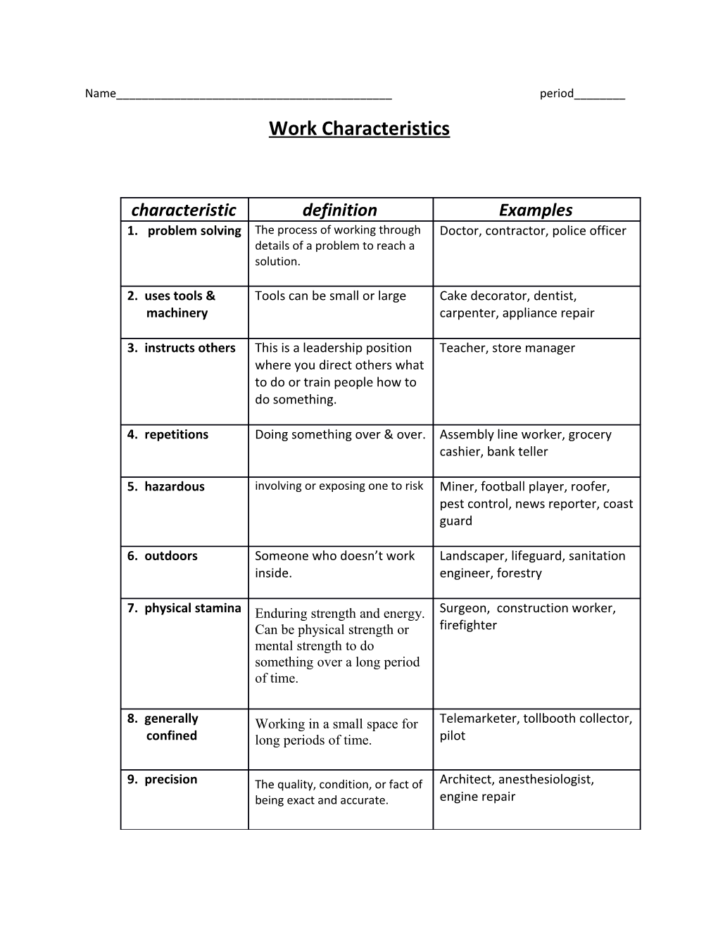 Work Characteristics