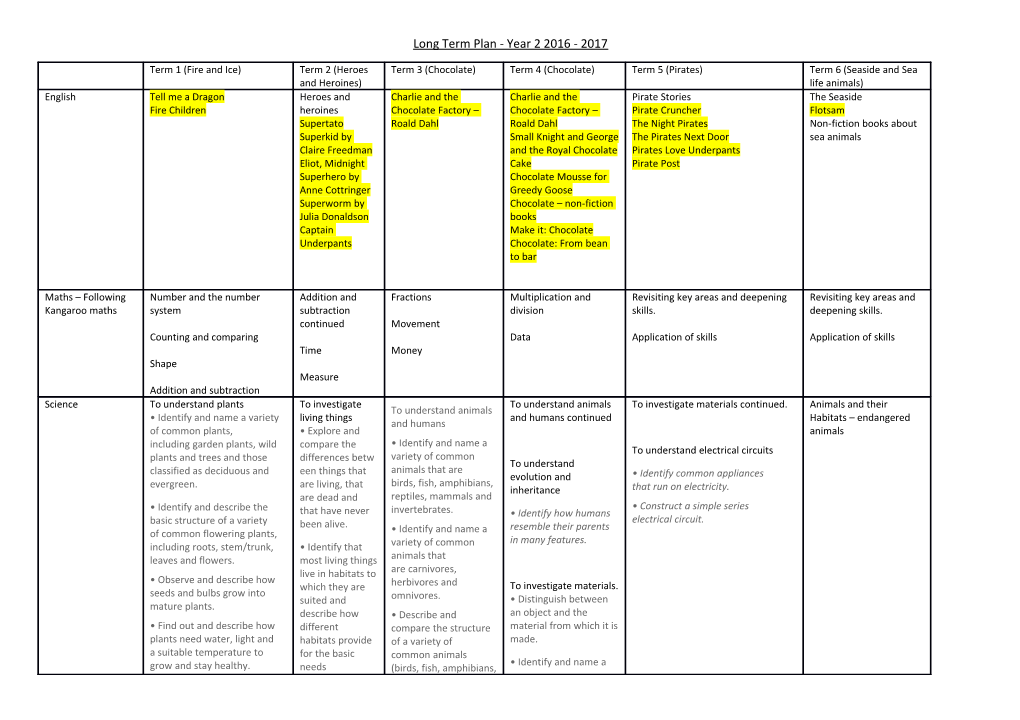 Long Term Plan - Year 2 2016 - 2017