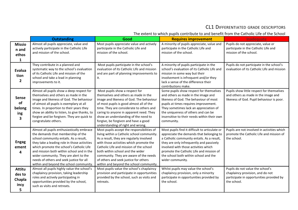 CL1 Differentiated Grade Descriptors