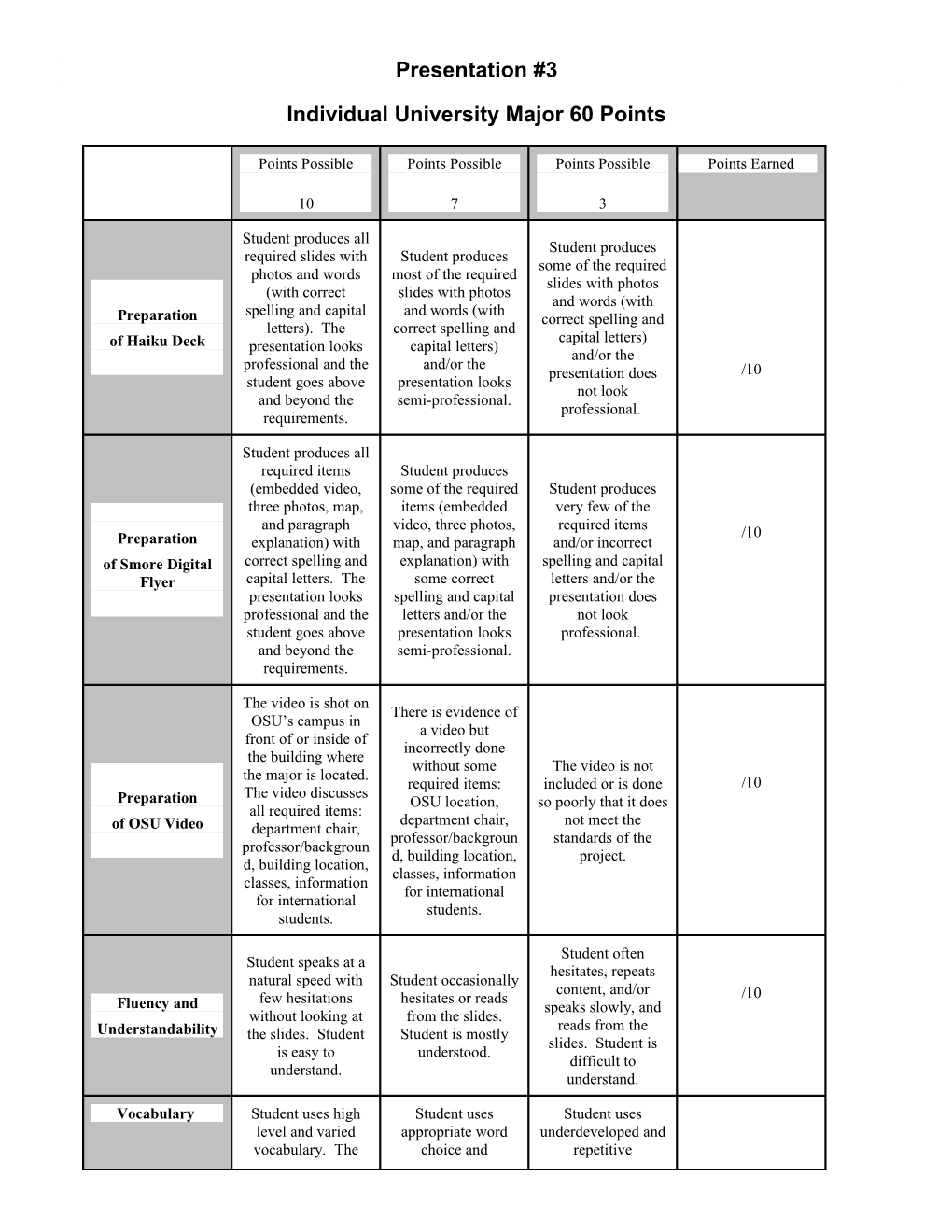 Individual University Major 60 Points