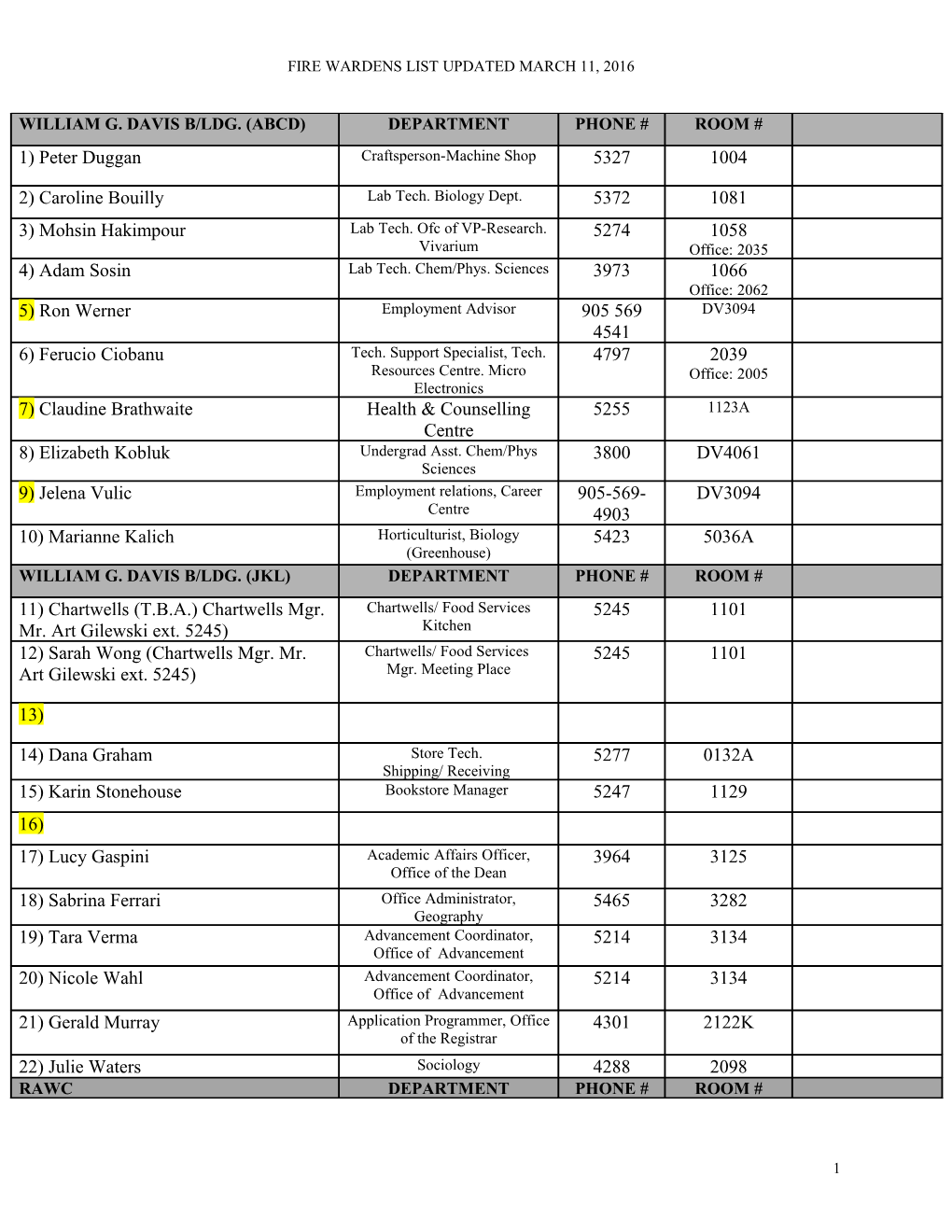 Fire Wardens List Updated March 11, 2016