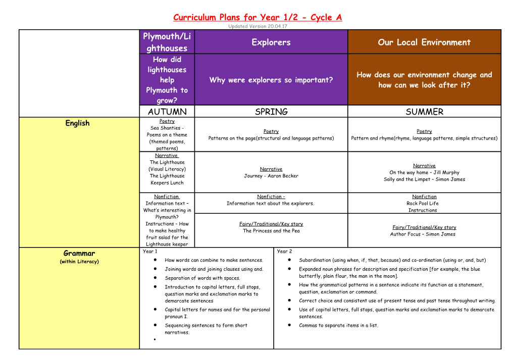 Curriculum Plans for Year 1/2 - Cycle A