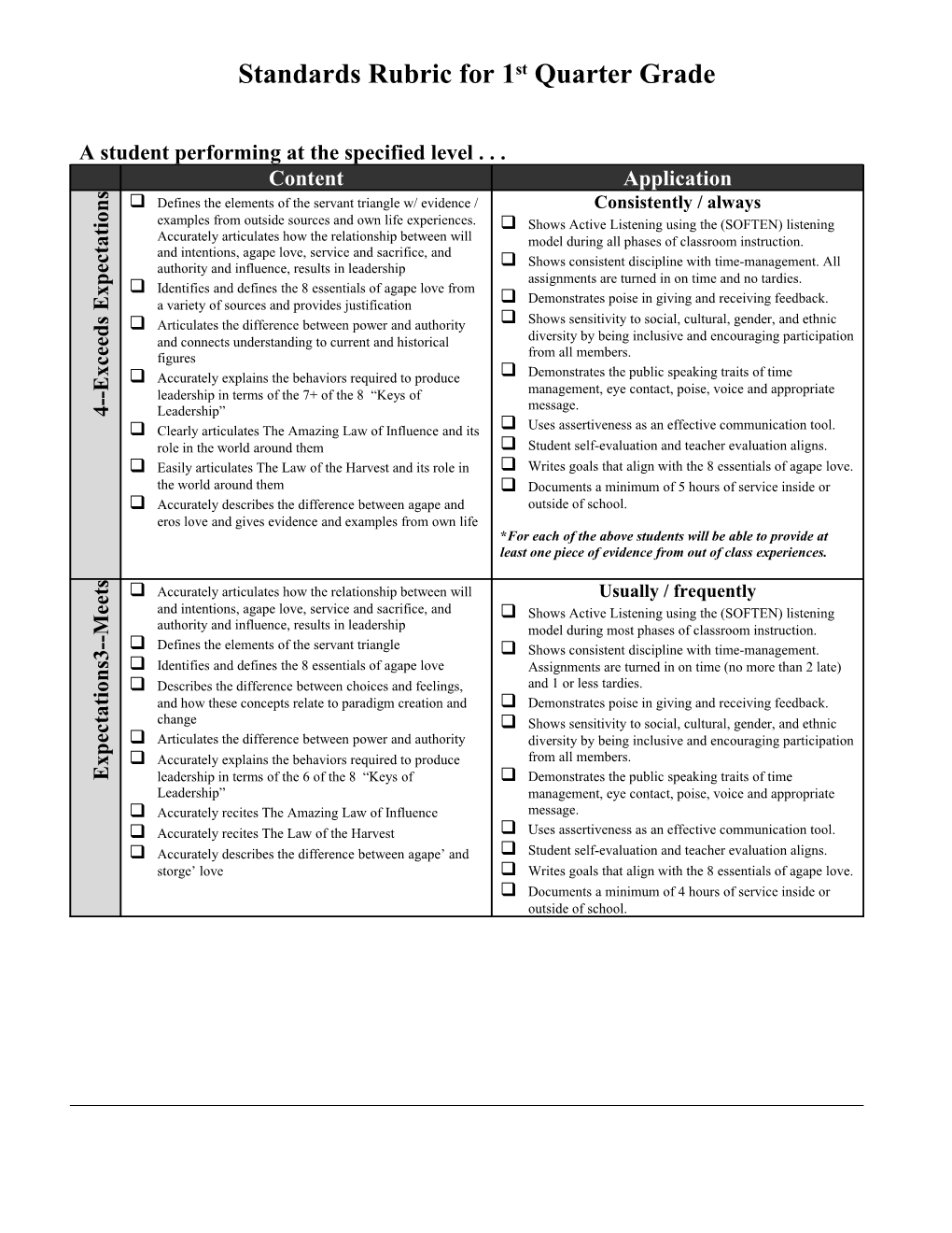 Standards Rubric for Final Course Grade