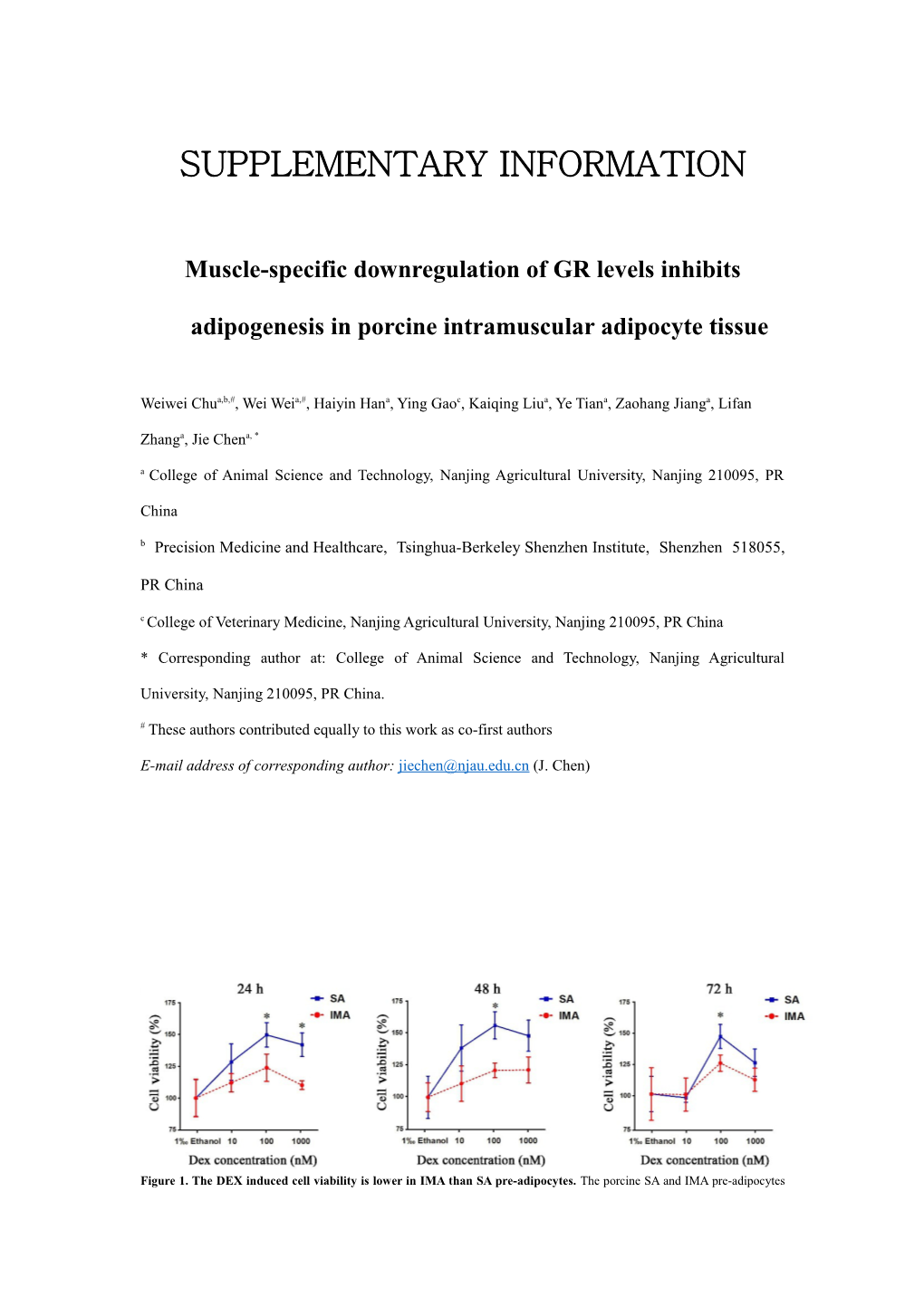 Muscle-Specific Downregulation of GR Levels Inhibits Adipogenesis in Porcine Intramuscular