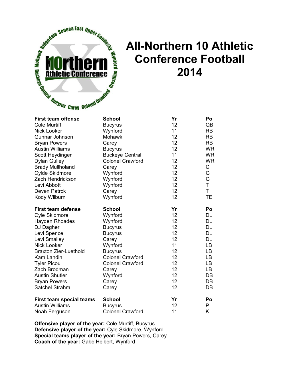 All-Northern 10 Athletic Conference Football 2014