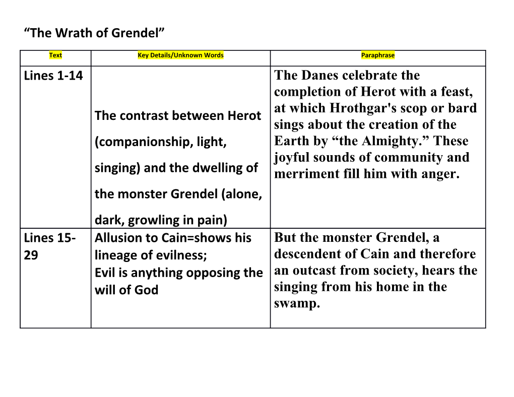 The Wrath of Grendel