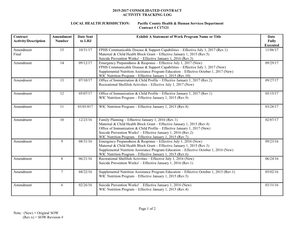 2015-2017 Concon Activity Tracking Log Pacific