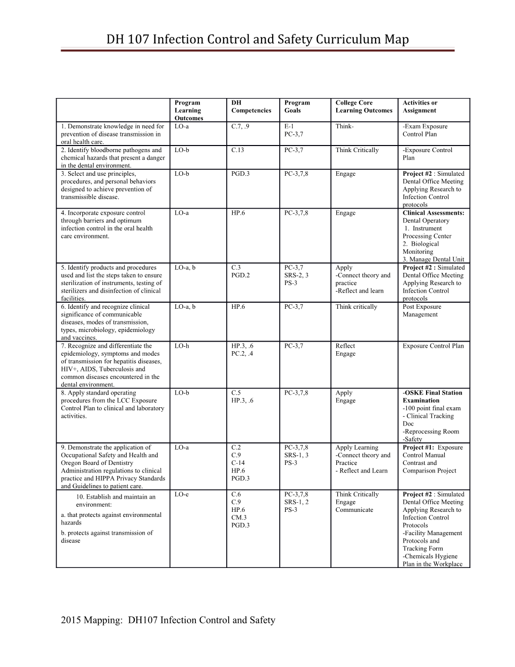 DH 107 Infection Control and Safety Curriculum Map