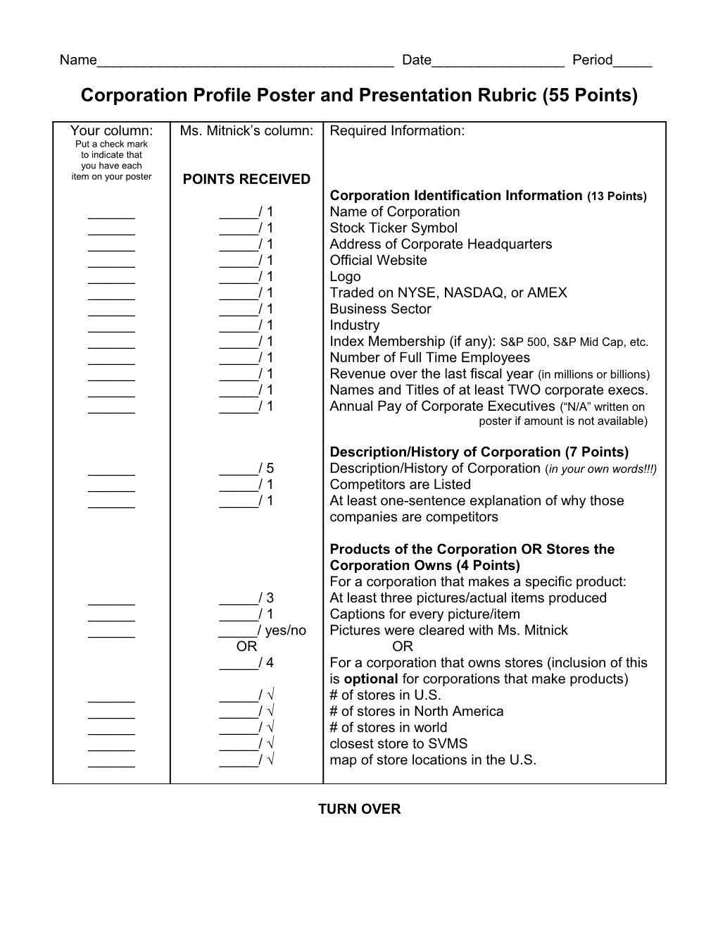 Corporation Profile Poster and Presentation Rubric (55 Points)