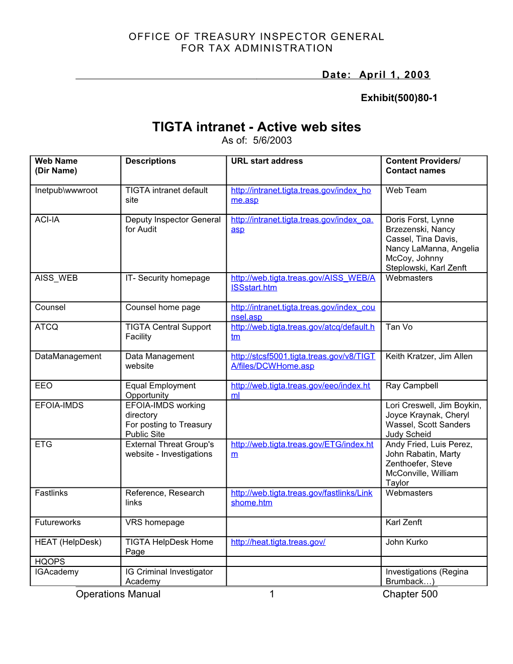 TIGTA Intranet - Active Web Sites