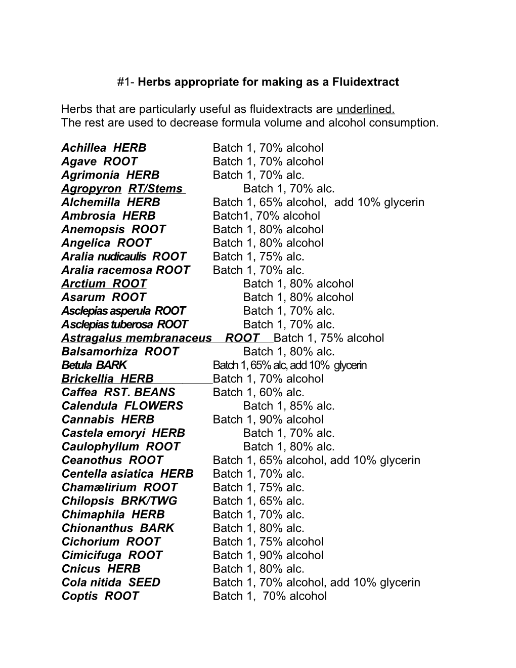 1- Herbs Appropriate for Making As a Fluidextract