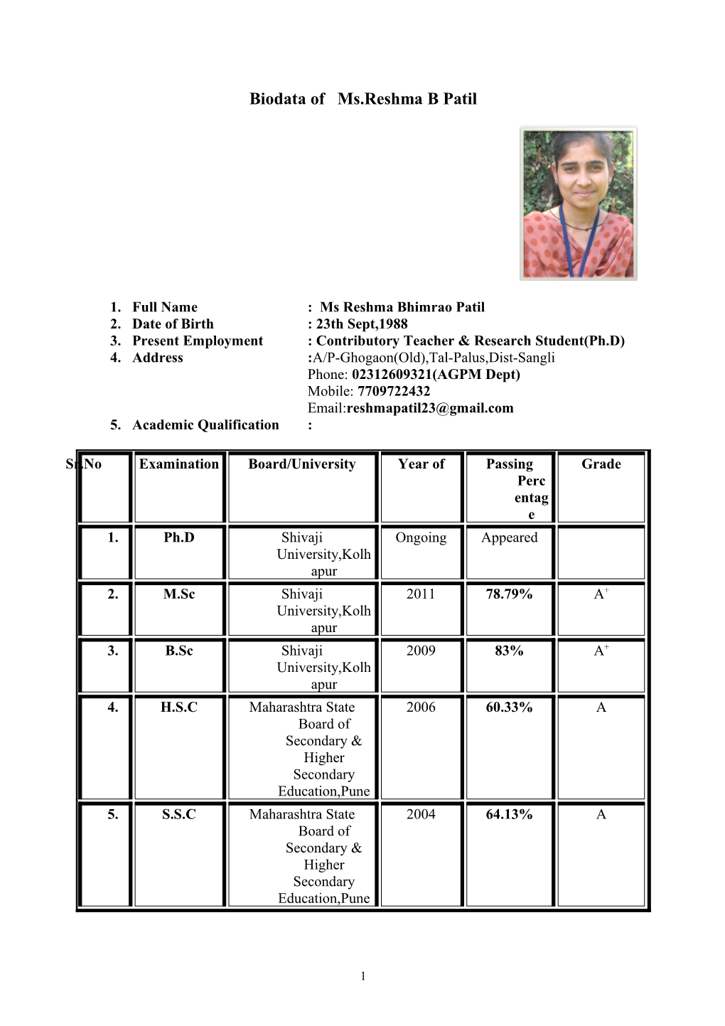 Biodata of Ms.Reshma B Patil