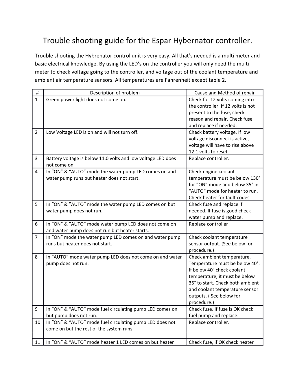 Trouble Shooting Guide for the Esparhybernator Controller