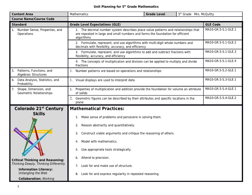 Unit Planning for 5Th Grade Mathematics