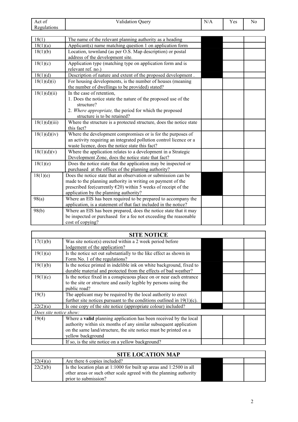 N.B. This Checklist Was Designed As an Aid to Submitting Complete and Accurate Planning