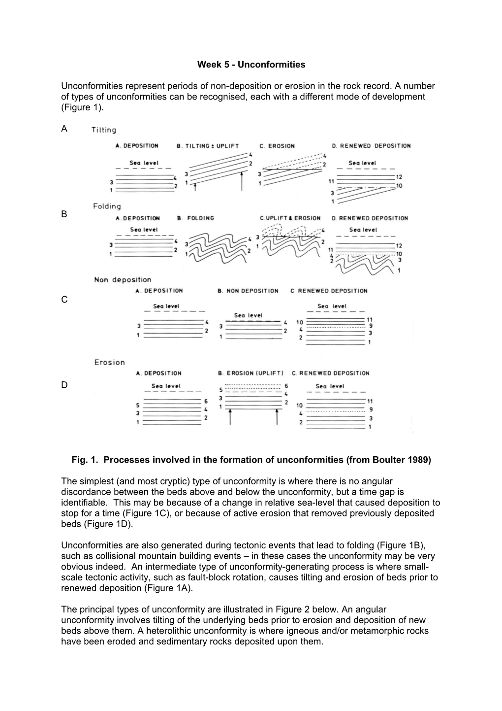 Fig. 1. Processes Involved in the Formation of Unconformities (From Boulter 1989)