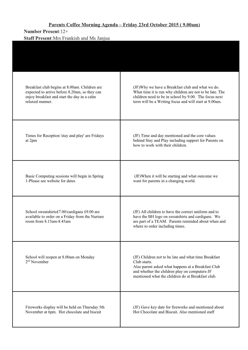 Parents Coffee Morning Agenda Friday 23Rd October 2015 ( 9