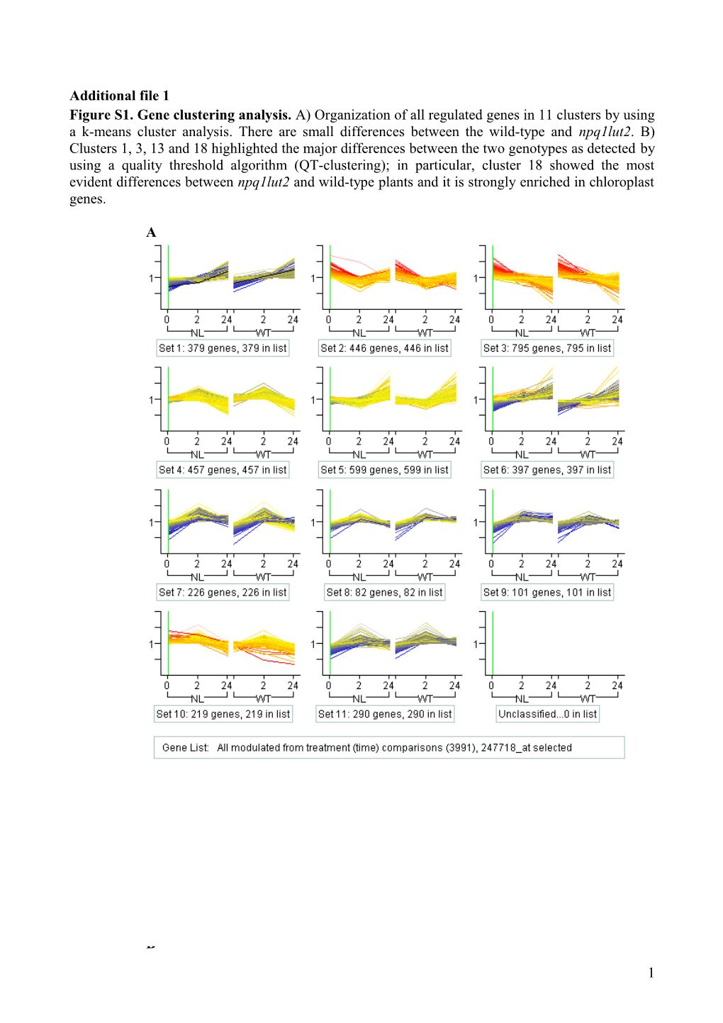 Photosynthesis and Neoxanthin: a Biochemical and Physiological Analysis of the Photosynthetic