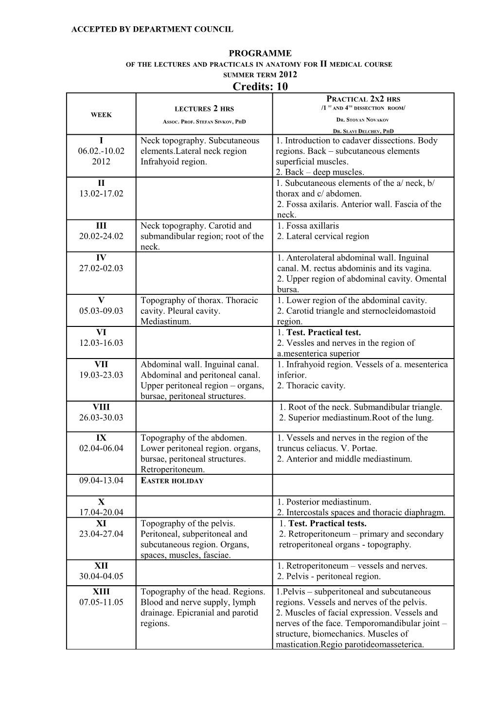 Of Thelectures and Practicalsinanatomyfor ІІ Medical Course