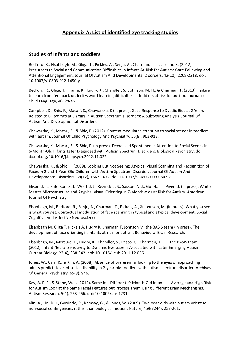 Appendix A: List of Identified Eye Tracking Studies