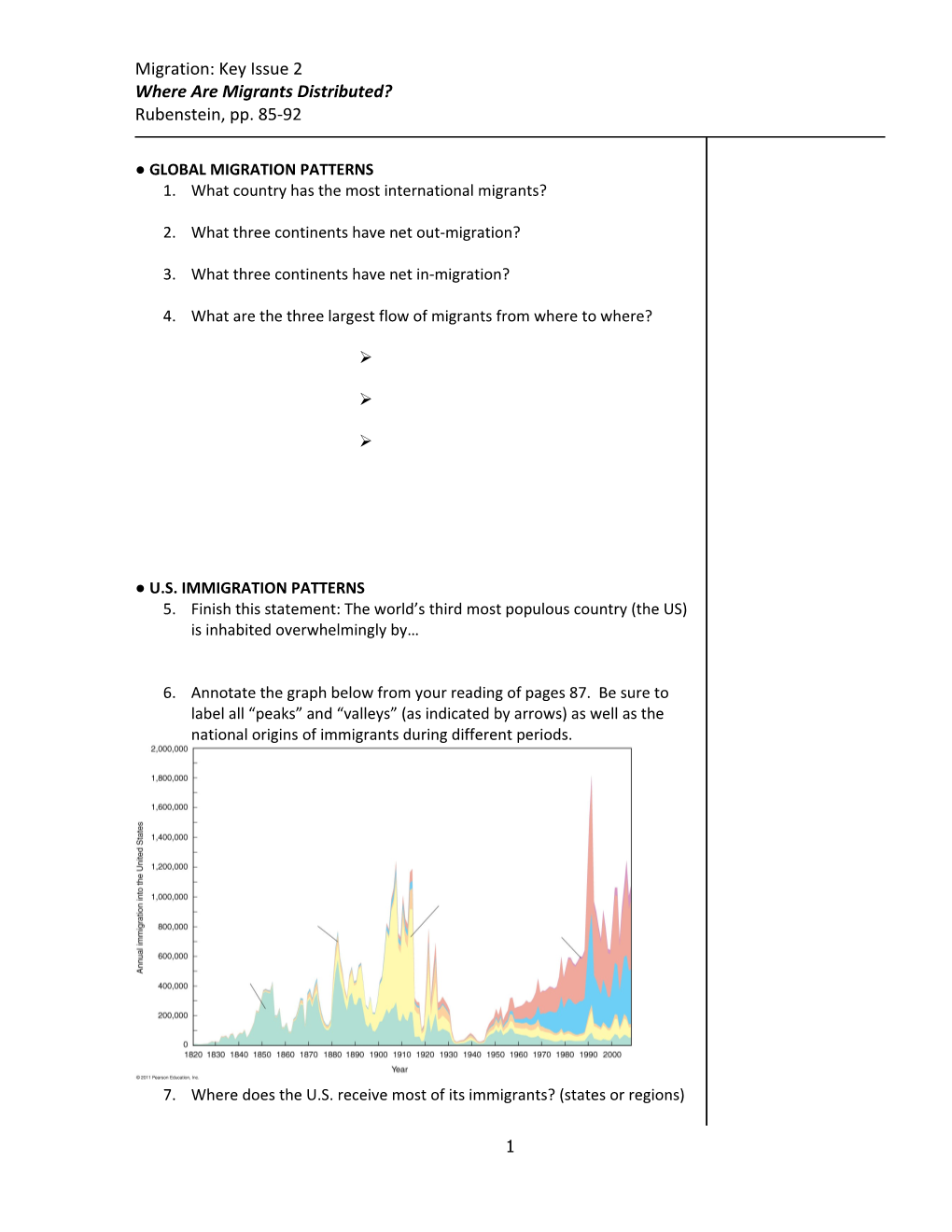 Migration: Key Issue 2