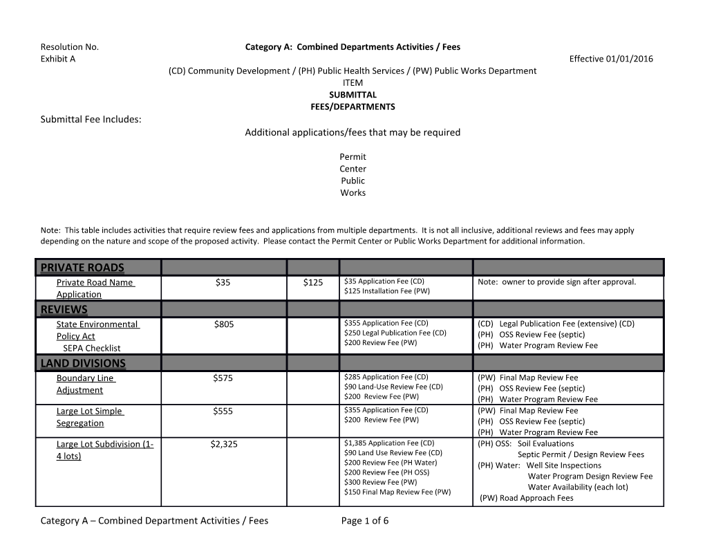 Resolution No. Category A: Combined Departments Activities / Fees