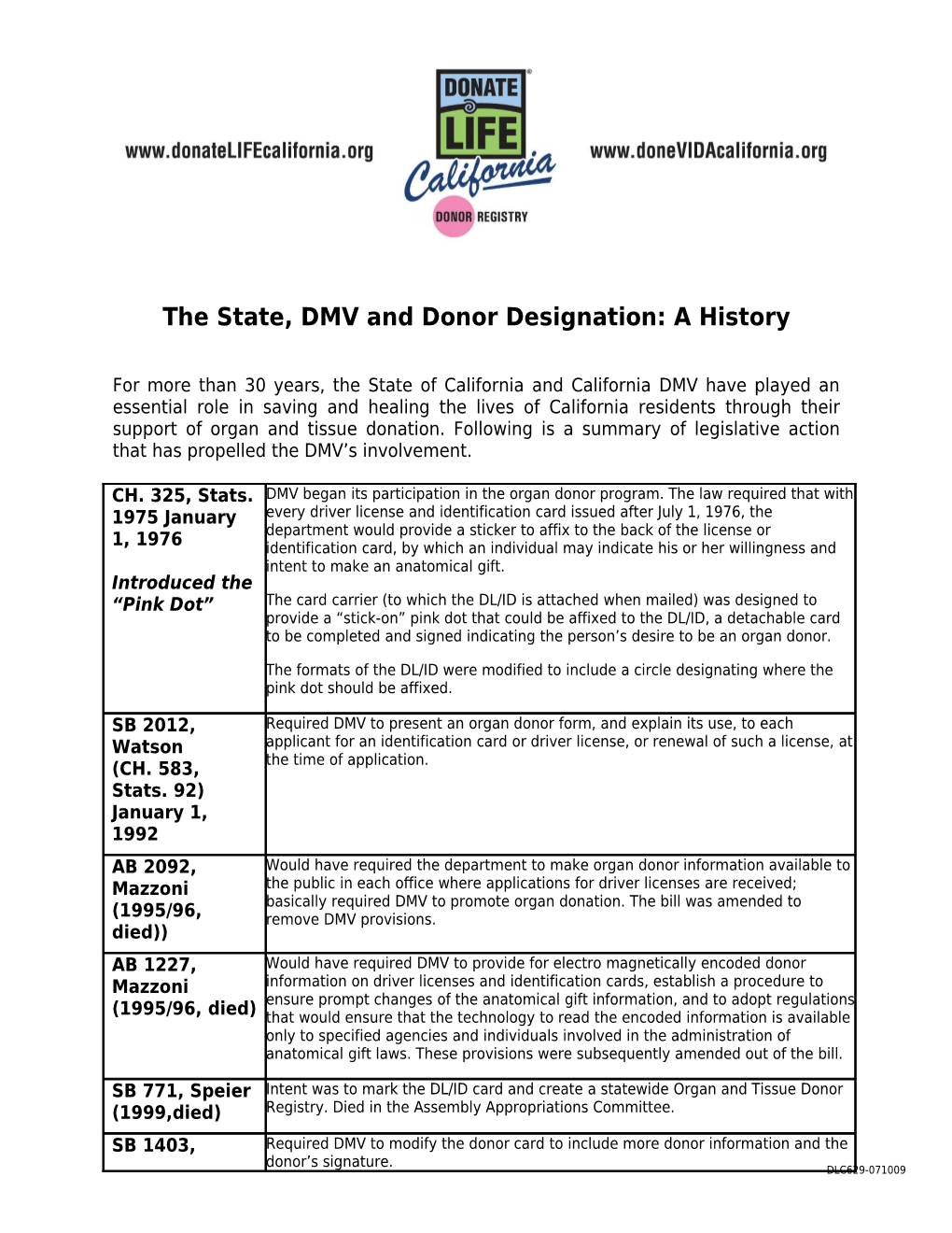 The State, DMV and Organ/Tissue Donation: a History (Cont D)