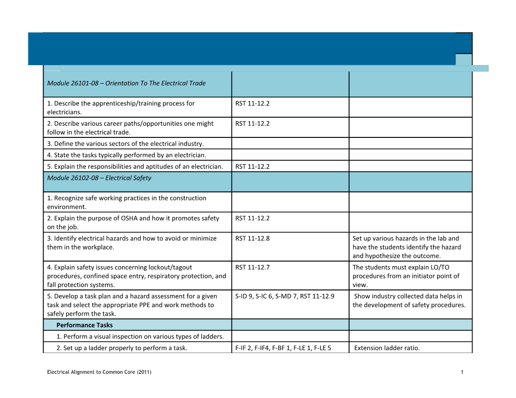 Codes for Common Core English Language Arts and Literacy Are