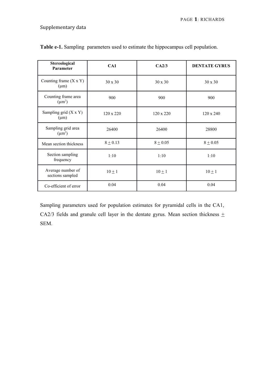 Table E-1. Sampling Parameters Used to Estimate the Hippocampus Cell Population