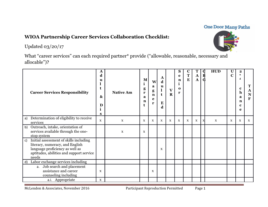 WIOA Partnership Career Services Collaboration Checklist