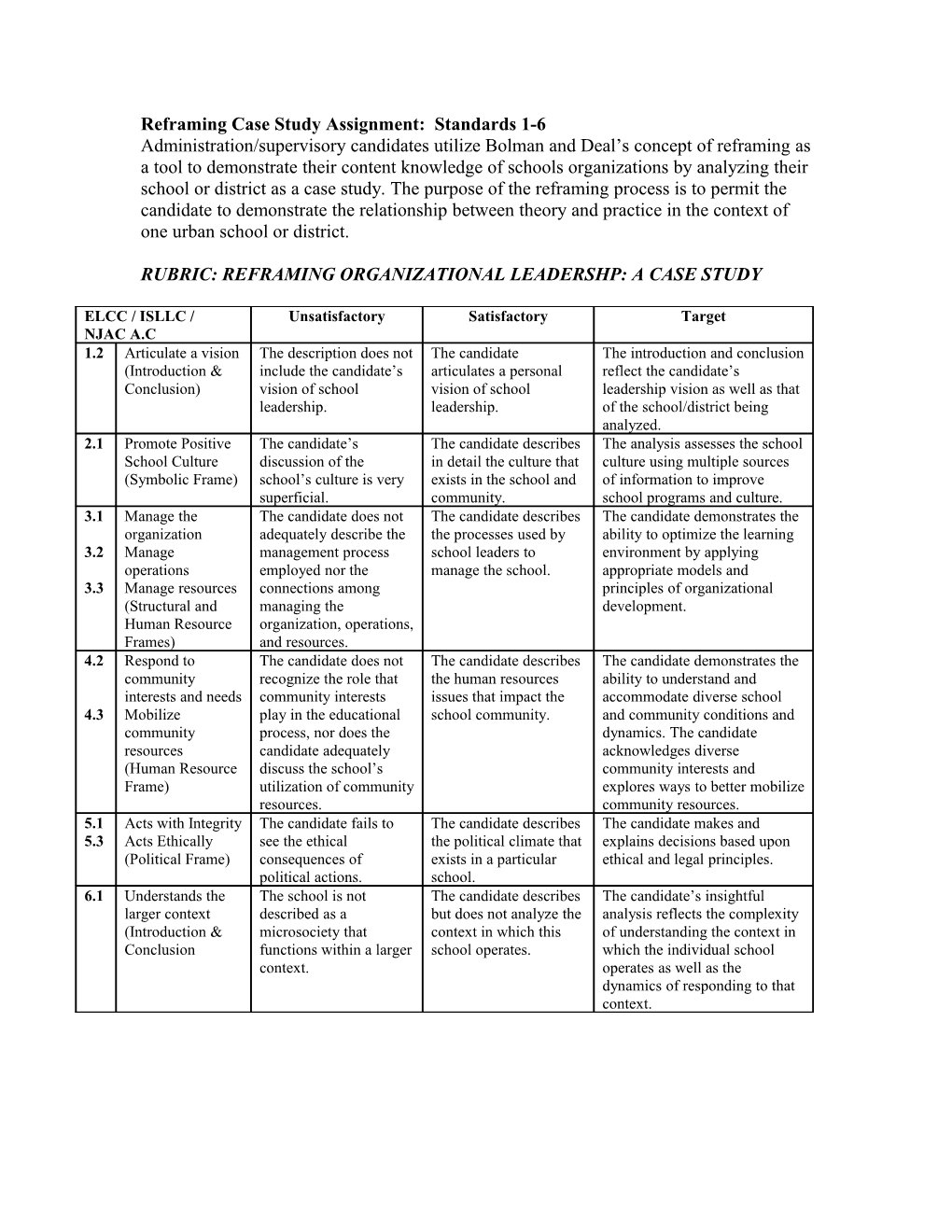 Reframing Case Study Assignment: Standards 1-6