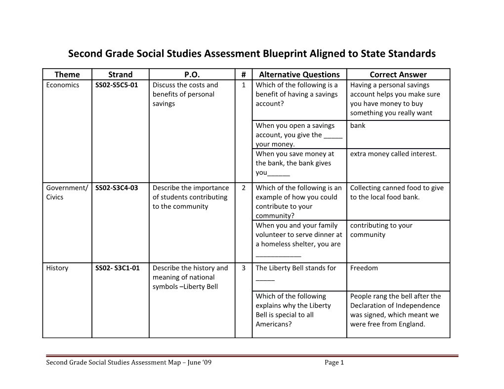 Second Grade Social Studies Assessmentblueprint Aligned to State Standards