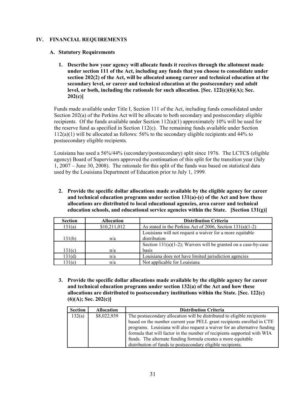 IV.Financial Requirements