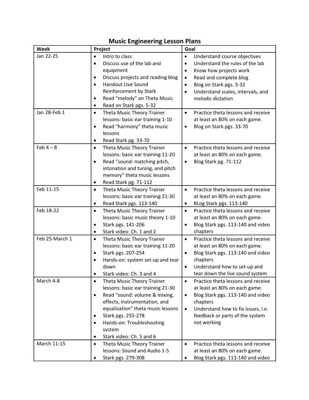 Music Engineering Lesson Plans