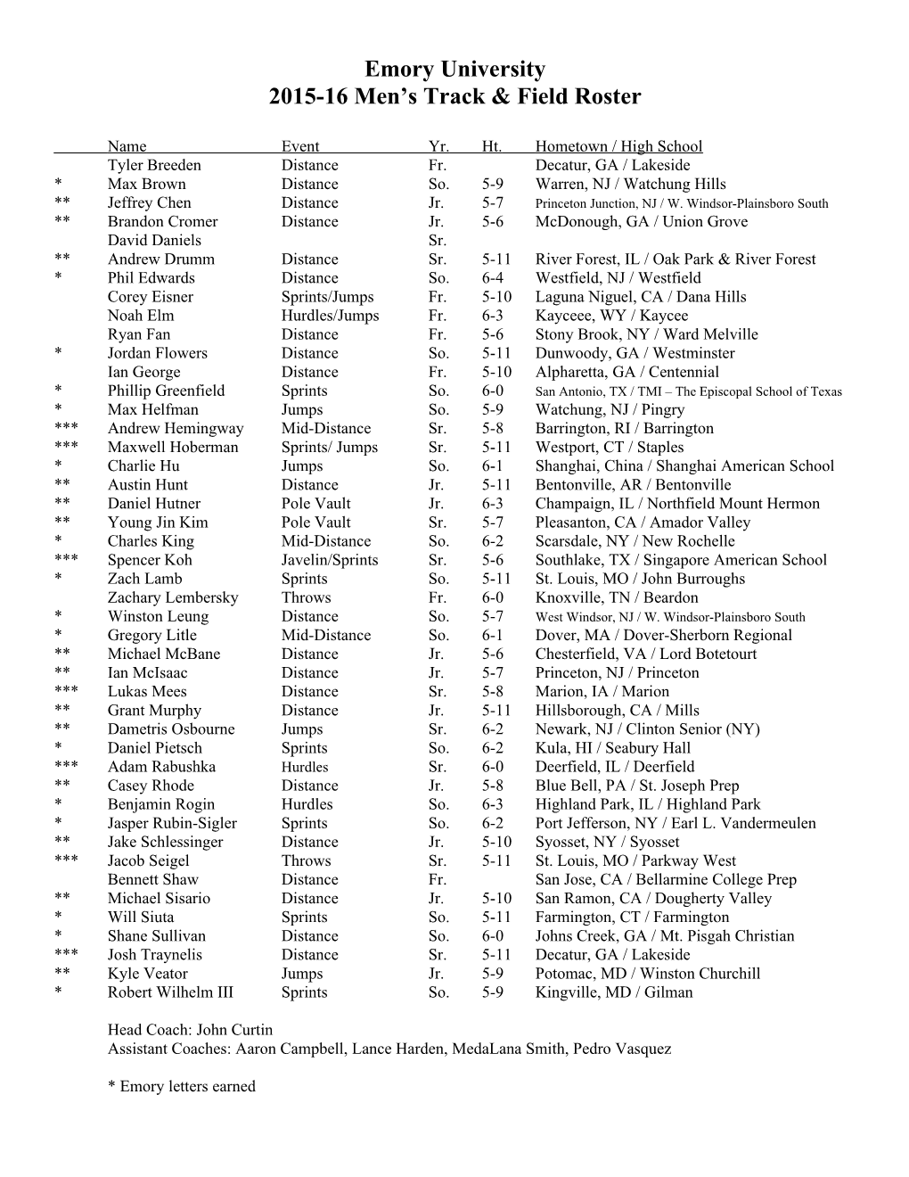 2015-16 Men S Track & Field Roster