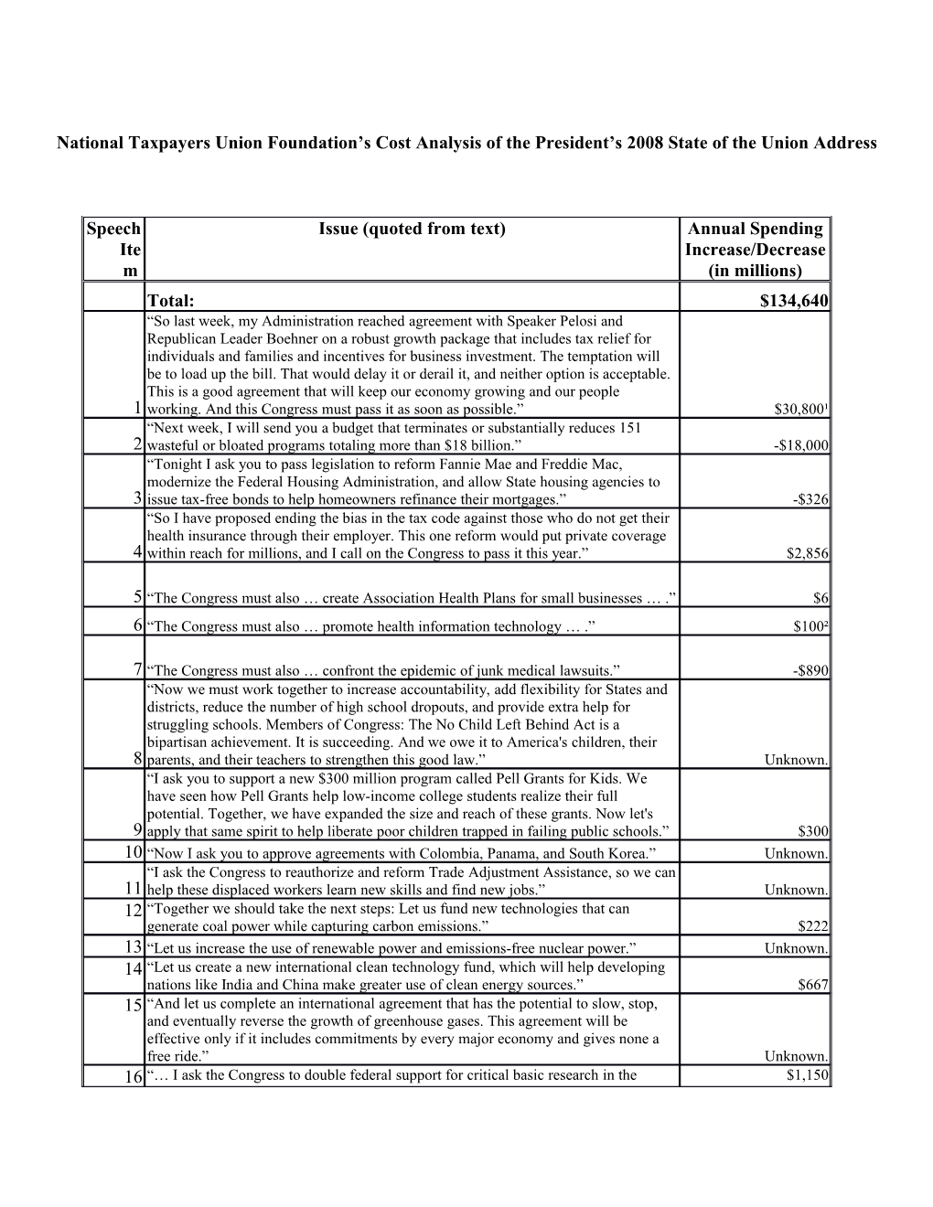 National Taxpayers Union Foundation S Cost Analysis of the President S State of the Union