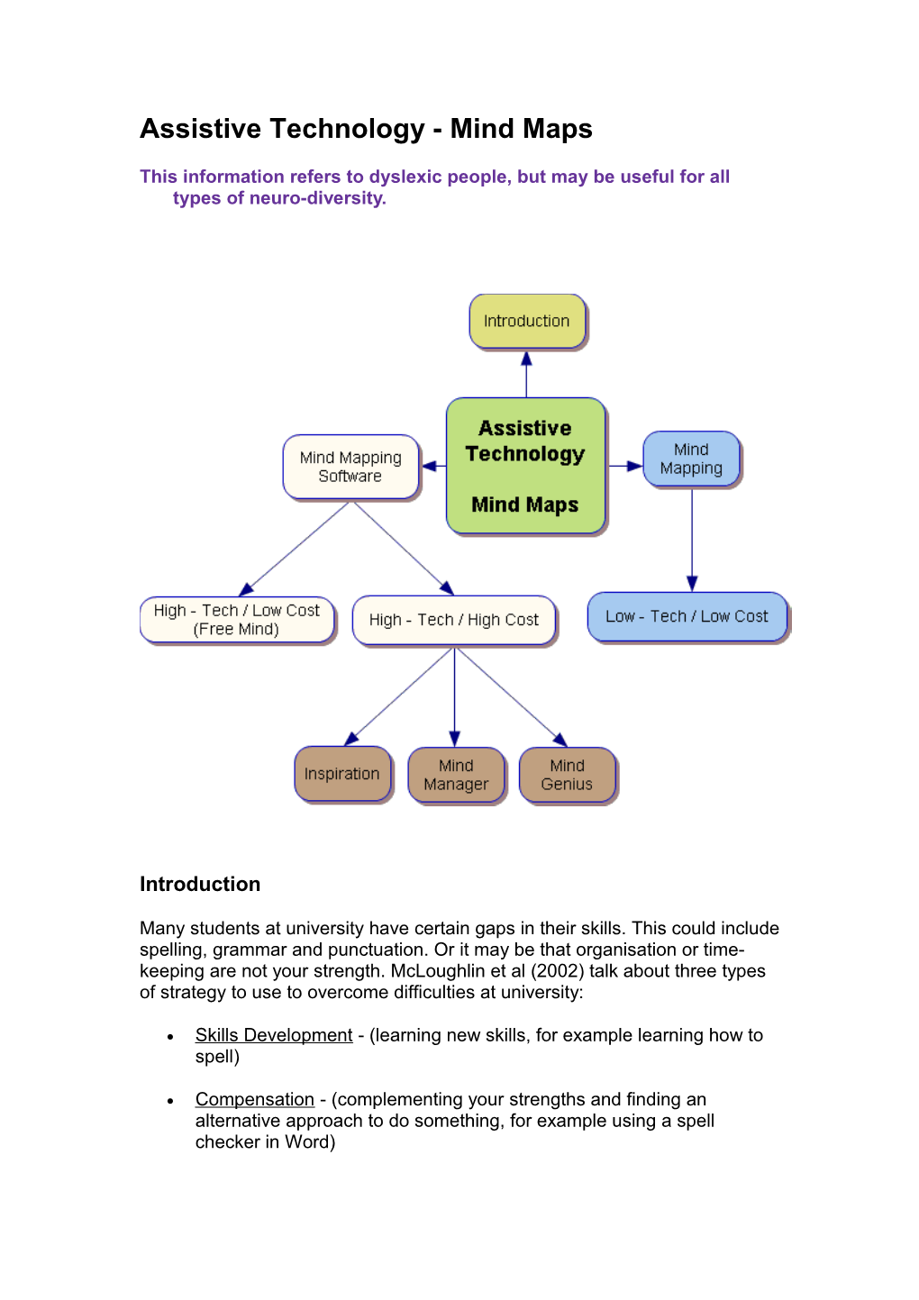 Assistive Technology - Mind Maps