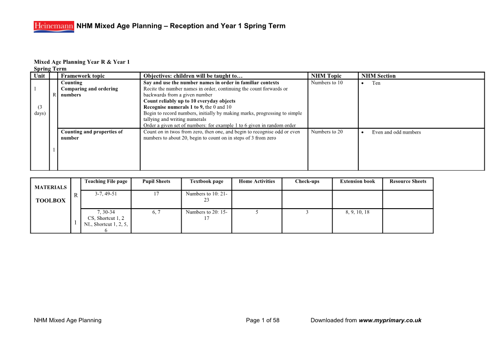 Framework Planner Year 1 Summer Term Unit 13 (5 Days)