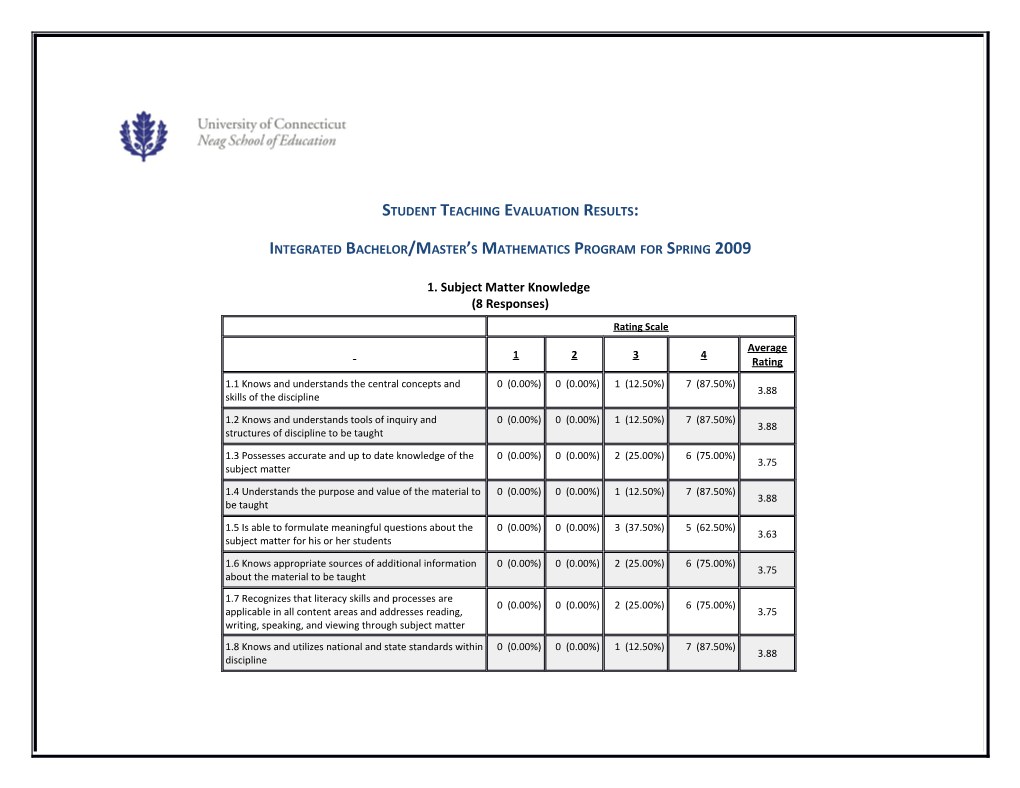 Student Teaching Evaluation Results