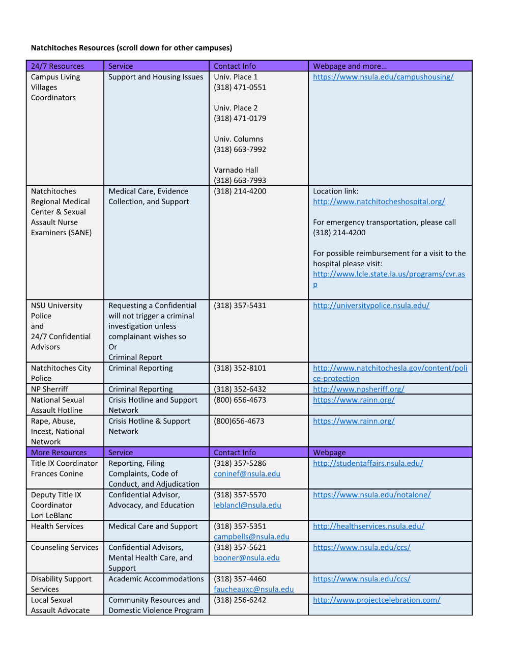 Natchitoches Resources (Scroll Down for Other Campuses)