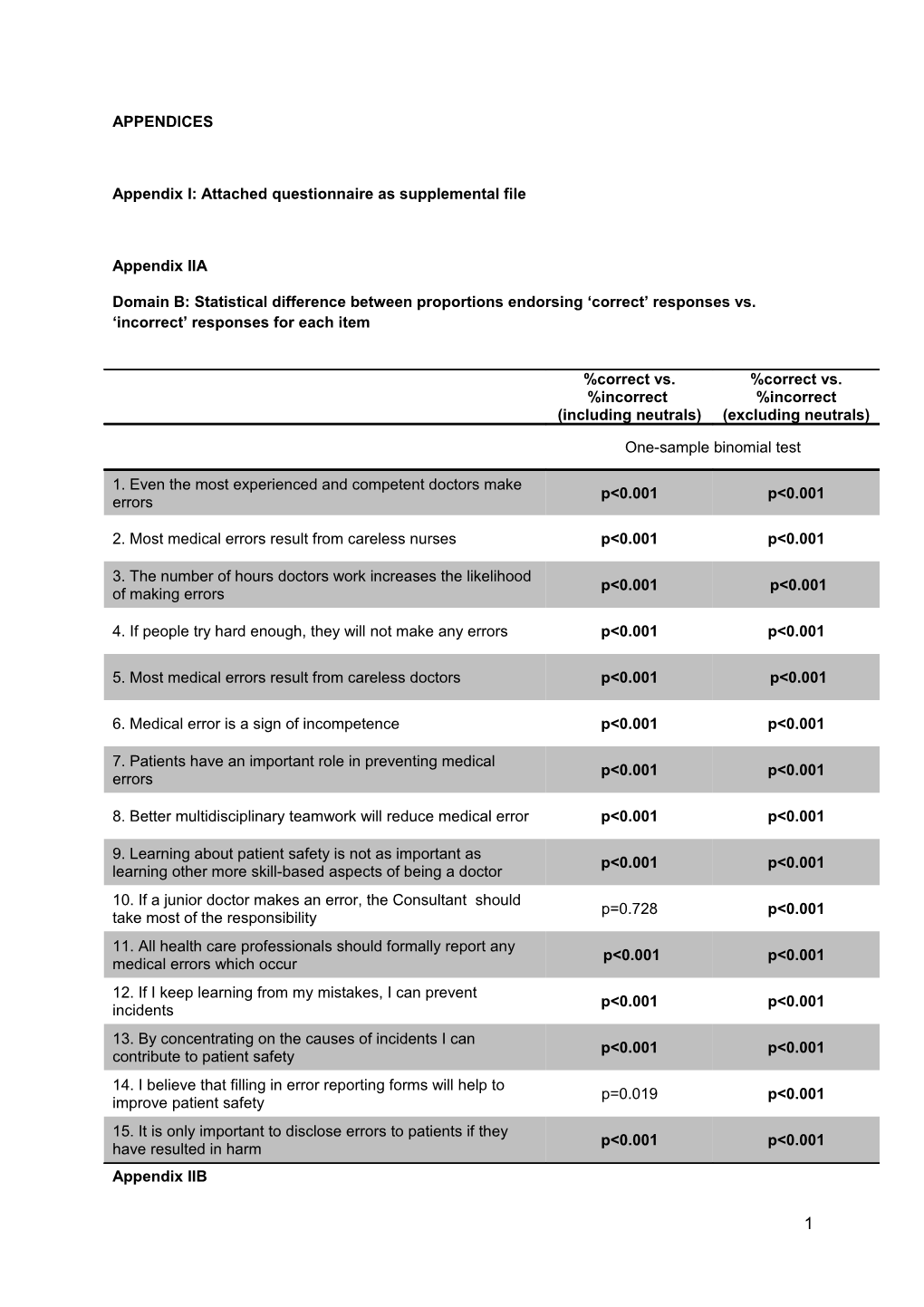 Appendix I: Attached Questionnaire As Supplemental File