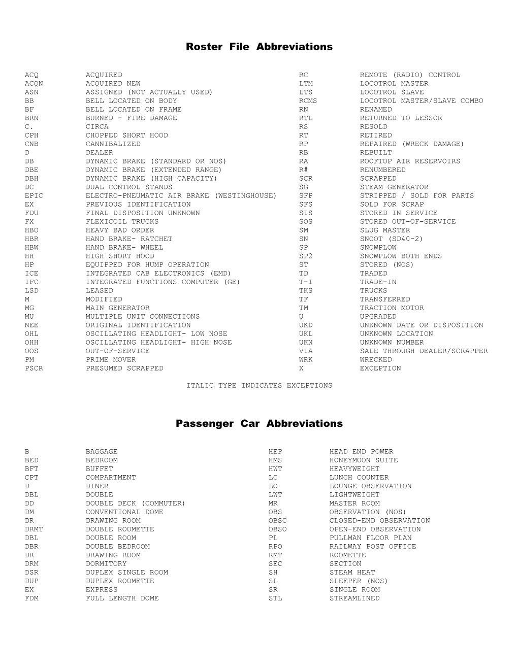 Railroad File Abbreviations